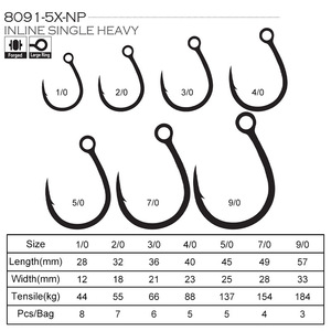 ตะขอเบ็ดตกปลาทะเลน้ำลึก <span class=keywords><strong>DIABLO</strong></span> Heavy-Duty Metal Jig แบบตะขอเดี่ยว 5X Reinforced Barbed รุ่น 8091-5X สำหรับตกปลากรูปเปอร์ ทูน่า และปลาทะเลขนาดใหญ่อื่นๆ - Product Image 3