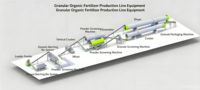 Ligne de production de granulés d'engrais organique5tonnes par heure à partir de déchets agricoles animaux Granulateur d'engrais