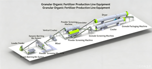 5-10t/h Automatic Organic Fertilizer Pellet Line Fertilizer <strong>Spreaders</strong> 380V/220V High Capacity for Agricultural Animal Waste - Product Image 1