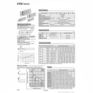 SMC Pneumatics Cylindre à double tige CXSJM20-40 Pièces pneumatiques - Product Image 1
