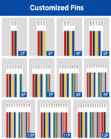 Fabricant professionnel de câbles, production sur mesure de tous types de connecteurs, fils, assemblages de câbles et faisceaux de câblage JST XH