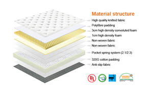 King Size <span class=keywords><strong>Memory</strong></span> <span class=keywords><strong>Foam</strong></span> Chân Không Đóng Gói Nệm Trong Một Hộp Pocket Coil Khách Sạn Bonnel Euro Top Cuộn Lên Twin Nữ Hoàng Mùa Xuân Giường Nệm - Product Image 4