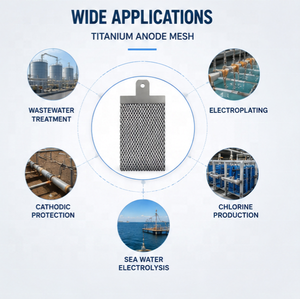 Ánodo de Malla de Titanio <span class=keywords><strong>MMO</strong></span> Ru-Ir para Electrólisis del Agua, Producción de Hidrógeno, Electrocloración, OEM Personalizado - Product Image 4
