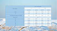 Sulfato de Potasio y Aluminio a Bajo Precio de Proveedores Chinos, MSDS, Producto Químico para el Procesamiento del Cuero