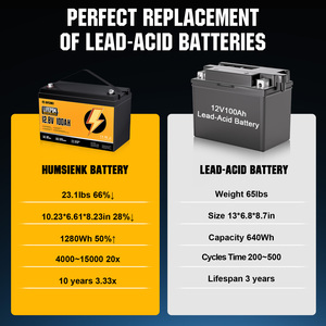 แบตเตอรี่สำรองพลังงานแบบ Deep Cycle LiFePO4 รุ่น Rvpozwer 12V/24V/48V 100Ah/200Ah/300Ah พร้อมระบบ BMS รุ่น 1961 รับประกัน 3 ปี 4000 รอบการใช้งาน - Product Image 5