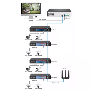 64ch IP <span class=keywords><strong>Video</strong></span> giám sát mạng <span class=keywords><strong>Video</strong></span> Ghi 4K H.265 CCTV Camera NVR - Product Image 5