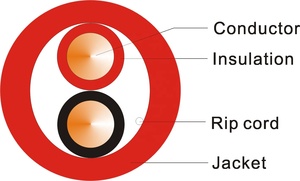 GHT kabelgebundenes Netzwerk Steuerung Branderkennung und Alarmsystem Brandmelder Kabel - Product Image 3