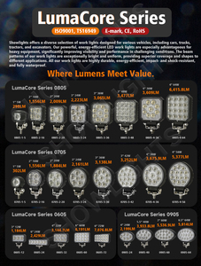 Đèn <span class=keywords><strong>LED</strong></span> làm việc tròn 3 inch 36W siêu sáng 12V, chống nước IP67, khung thép không gỉ, dùng cho xây dựng - Product Image 6