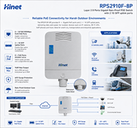 Commutateur PoE géré HiNet 8 ports Gigabit, étanche pour extérieur, Ethernet L2, 2x 1G SFP Fiber Uplink, IEEE802.3af/at 86W 20Gbps LACP