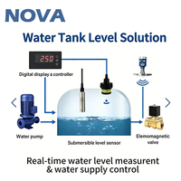 Capteur de niveau d'eau submersible pour puits profonds et eaux ouvertes