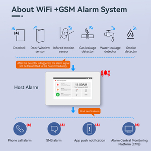 Wholesale Home Automation Tuya Smart GSM Wifi Alarms <strong>Security</strong> System for House Burglar <strong>Security</strong> - Product Image 2