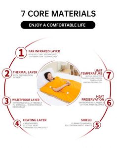 Gewichts verlust Decke beschleunigt die Durchblutung Schwitzen Fett verbrennung Sauna Decke Abnehmen Spa Detox Heizung Body Shaper - Product Image 2