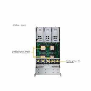 Opzioni di rete flessibili 2 Slot di rete per <span class=keywords><strong>Server</strong></span> AS-4145GH-TNMR <span class=keywords><strong>Max</strong></span> 512GB Non ec HBM3 Memory 4U <span class=keywords><strong>Server</strong></span> di sistema - Product Image 3