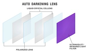 Ventes directes d'usine CE Soudeurs UNI513 <span class=keywords><strong>de</strong></span> haute qualité Iron Man Protection du visage <span class=keywords><strong>Casque</strong></span> <span class=keywords><strong>de</strong></span> soudage <span class=keywords><strong>électronique</strong></span> intégral entièrement automatique - Product Image 5