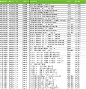อะไหล่ช่วงล่างรถยนต์ TOMOI รุ่น PHG-00035  48820-02080 48820-0R010 48820-42030  บาร์เหล็กกันโคลงหน้า สำหรับรถยนต์โตโยต้า พรีอุส/แคมรี่/ไฮลักซ์ - Product Image 4