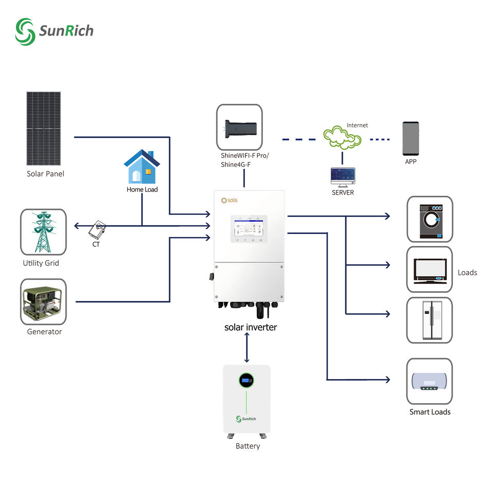 PH Solar Power System 8KW Hybrid Single Phase Home 8000KW 10000W on ...