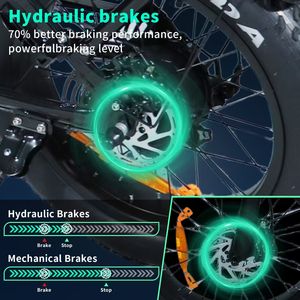 Vélos électriques en gros UE/USA, 7 vitesses, 20 pouces, Fat Bike, E-Bike pour adultes, Vélos hybrides à pneus larges, V20 Pro Fatbike - Product Image 4