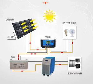 Panel solar 380W 400W 450W 550W 580W 600W 9bb 10bb Perc en China Stock - Product Image 3