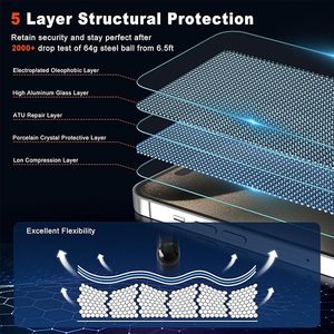 Protecteur d'écran pour iPhone 15 Pro Max 3-Pack 6.7 pouces sans bulles anti-rayures-Film de protection d'écran Ultra HD - Product Image 5