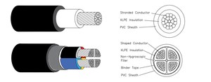 Cable de alambre aislado autosuficiente SIP-3 aleación de aluminio XLPE para cables de alimentación aéreos tamaños disponibles 1X35 1X50 1X70 <span class=keywords><strong>1X95</strong></span> - Product Image 6