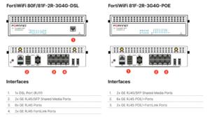 Fortinet fortigate 80f tường lửa an ninh mạng FG-80F/81f/80f-bypass/80f-poe/81f-poe - Product Image 4