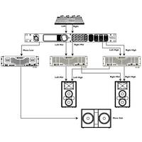 Processeur audio numérique professionnel PA + de haute qualité pour système d'équipement sonore de scène professionnel