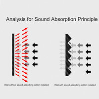 Panneaux muraux acoustiques en mousse pyramidale écologiques à prix bas, vendus directement par l'usine, pour hôtel, studio, contrôle du bruit