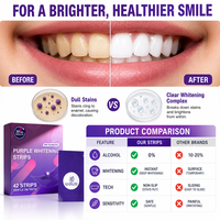 Bandes blanchissantes personnalisées OEM avec logo, certifiées CE, gel PAP violet, goût menthe, 21 sachets de traitement, non irritants pour usage domestique