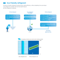 Refroidisseur à vis semi-hermétique à eau avec roulement SKF, directement de l'usine Midea, pour la recherche universitaire