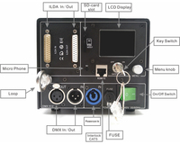 Optlaser OEM PD3 Series Laser Show System pour la décoration d'événements et des spectacles DJ