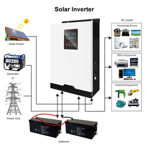 House High Frequency Hybrid <b>Solar</b> 3KW 5KW Off-Grid <b>Charge</b> <b>Controller</b> Pure Sine Wave Single for Systems - Product Image 1
