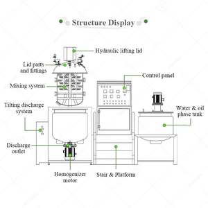 Homogeneizador de Diseño para Emulsificar, Mezclador de Ollas, Elevador Remoto, <span class=keywords><strong>Crema</strong></span>, Miel, 50 Litros, 100l, 600l, Máquina de Vacío Pequeña - Product Image 5
