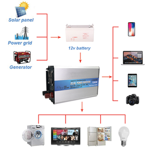 HONGYI High Quality 1000w 2000W 3000W 4000W DC <strong>12V</strong> 24V to AC <strong>220V</strong> Pure Sine Wave <strong>Inverter</strong> - Product Image 6