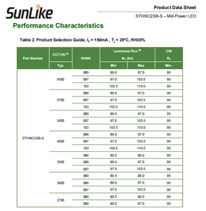 SEOULs Mid Power 150mA 1W 6V Iluminación Led Chip Blanco 3000K 4000K 6500K para iluminación industrial - Product Image 4