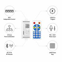 Controlador LED SP602E 4CH BT RF APP SPI DC5-24V con Micrófono para Música, WS2812B SK6811, 2400 Píxeles, Control Individual y por Grupos