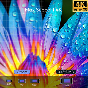 Byintek R20 3D 4K <span class=keywords><strong>Mini</strong></span> 4K Wifi Thông Minh LED DLP Android Di Động Rạp Hát Tại Nhà Xách Tay Video Chiếu Với Pin Cho Các Trường Học HD - Product Image 4