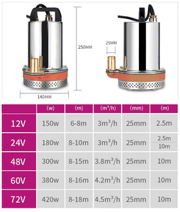 <span class=keywords><strong>Pompe</strong></span> submersible ZHELI DC 12V/24V en acier inoxydable pour l'industrie automobile OEM, haute pression, <span class=keywords><strong>arrosage</strong></span> de légumes, petite capacité 2LPM - Product Image 5