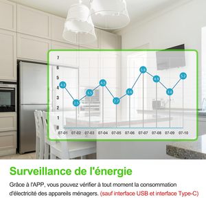 Presa USB Intelligente Antela Tuya con Spina EU 220V 16A, Controllo Wi-Fi On-Off-On, in Plastica Bianca, Uso Universale - Product Image 4