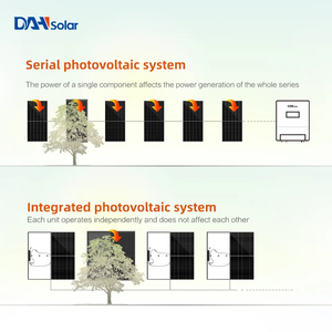แผงพลังงานแสงอาทิตย์920W 1500W 3000W 5000W บนกริด20KW DHN-SU1K5-G0พลังงานแสงอาทิตย์บนกริดสำหรับบ้าน - Product Image 6