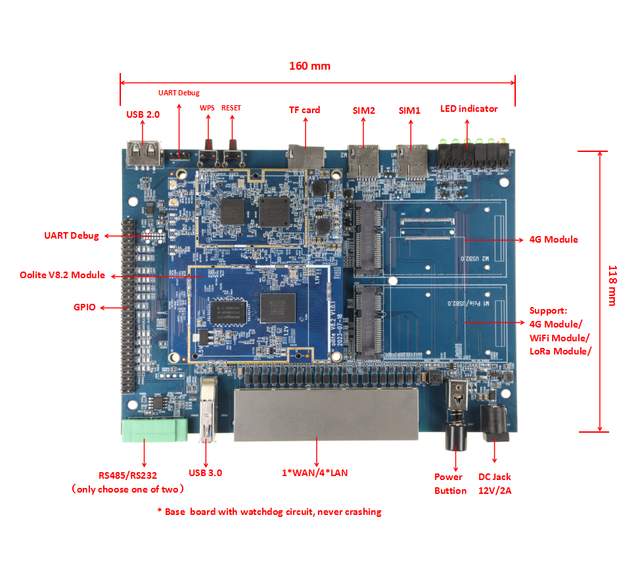 Oolite V8.2 (MT7621AT+MT905DAN+MT7975DN) WiFi6 Router Module, Dual-Band AX3000 for IoT and Smart Home Application