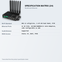 Passerelle cellulaire 5G X511QL double bande 2.4G 5.8G WiFi5 2T2R 4x GE LAN1 WAN pour la liaison vidéo et l'inspection cloud