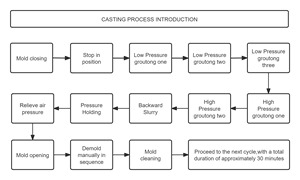 Kloset, wastafel, dan urinoir otomatis bertekanan tinggi satu bagian dan dua bagian, berbahan keramik, merek Chengjie, dengan mesin bearing. - Product Image 6