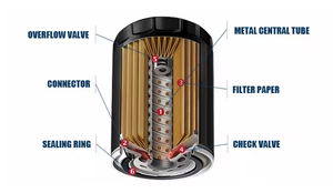 Orijinal araba motoru yağ filtresi Model Hiace Hilux Raize üreticileri tarafından 90915-YZZA3 90915-yzzc5 90915-YZZM3 90915-YZZF2 uyar - Product Image 2