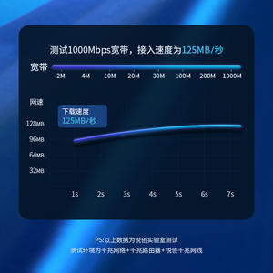 Denixi OEM 30M CAT5 CAT5e Cable de red-CCA Aluminio revestido de cobre, 26AWG, Conector RJ45, Solución de equipo de fábrica - Product Image 3