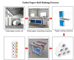 Máy làm giấy vệ sinh dây chuyền sản xuất máy giấy vệ sinh cho các doanh nghiệp nhỏ - Product Image 2