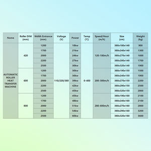 Nouvelle machine de transfert thermique par sublimation à rouleaux 2026, machine d'impression par transfert thermique rouleau à rouleau 1,7 m - Product Image 6