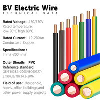 Câble électrique Kico Factory BVV 2,5 mm 3,5 mm – Prix du câble à âme en cuivre pur BV 2,5 – Câble d'alimentation rigide domestique