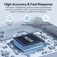 Sonoff AirGuard CO2 Matter WiFi Monitor Kualitas Udara SAWF-08P Pengukur Suhu Kelembaban Alarm Suara Cahaya USB Plastik OLED
