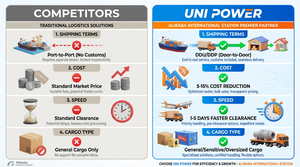 全球经济快递运输 从中国发往中国的快递服务经济高效，可处理危险品，价格有竞争力。 - Product Image 4