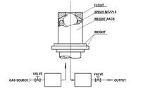 Float Manometer Gauge Calibration Inspection Level Transmitters Pressure Measuring Instruments Various Applications 0.05%